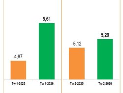 BPS: Ekonomi Indonesia Semester I-2026 Tumbuh Lebih Cepat Dari Tahun 2025