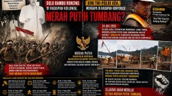 SEJARAH MENCATAT: DULU BAMBU RUNCING DI HADAPAN KOLONIAL, MERAH PUTIH BERKIBAR. KINI TNI-POLRI ADA, MENGAPA DI HADAPAN KORPORASI MERAH PUTIH TUMBANG?