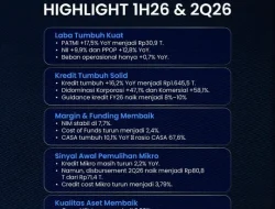 ​Kredibilitas Makin Teruji, Saham BBRI Pimpin Arus Inflow Investor Asing