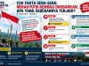 CEK FAKTA SEBA-SEBA: MERAH PUTIH KEMBALI DIKIBARKAN, APA YANG SEBENARNYA TERJADI?