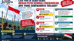 CEK FAKTA SEBA-SEBA: MERAH PUTIH KEMBALI DIKIBARKAN, APA YANG SEBENARNYA TERJADI?